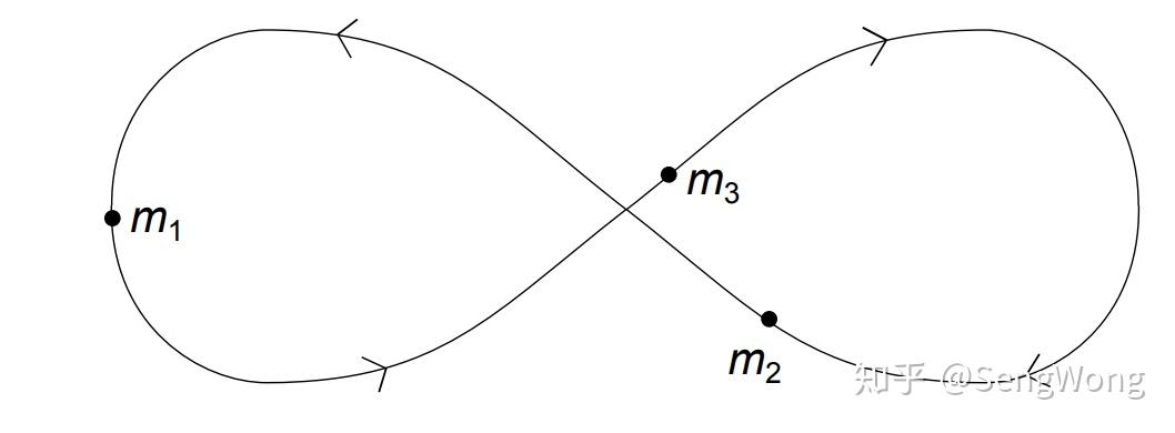 三体问题简述 知乎