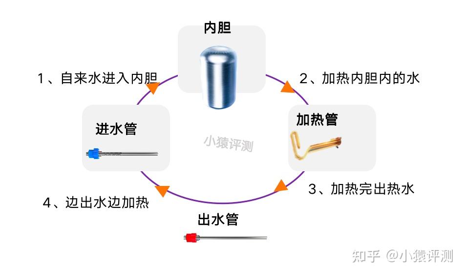 厨宝原理图图片