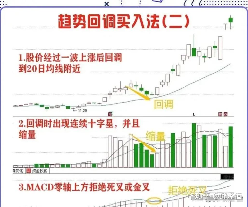 炒股16年,全靠"涨停突破战法",让我实现财富自由,涨停抓到手软!