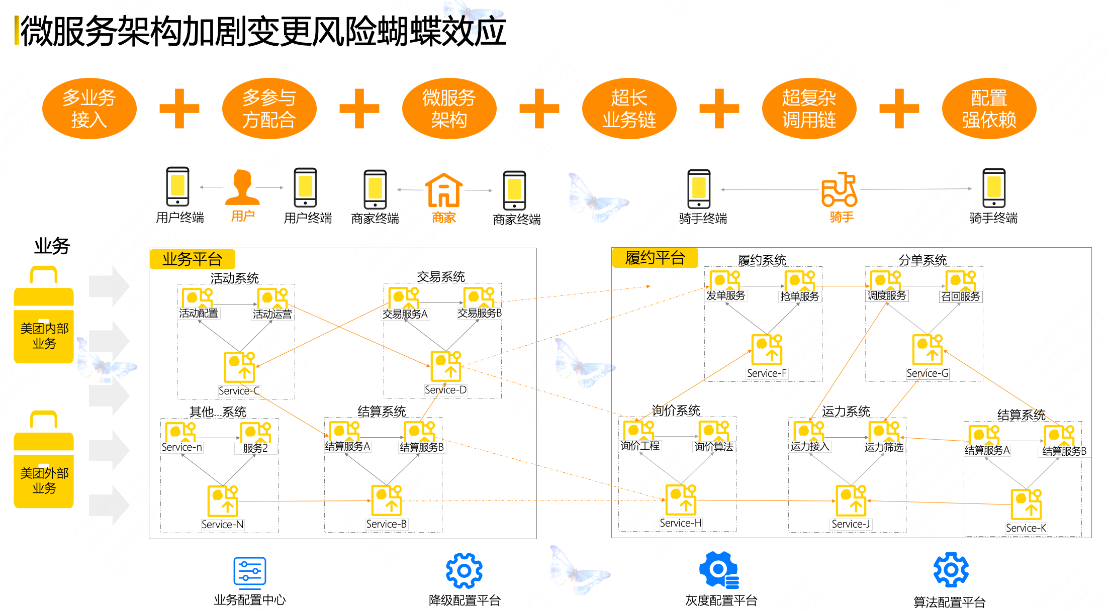 代码变更风险可视化系统建设与实践