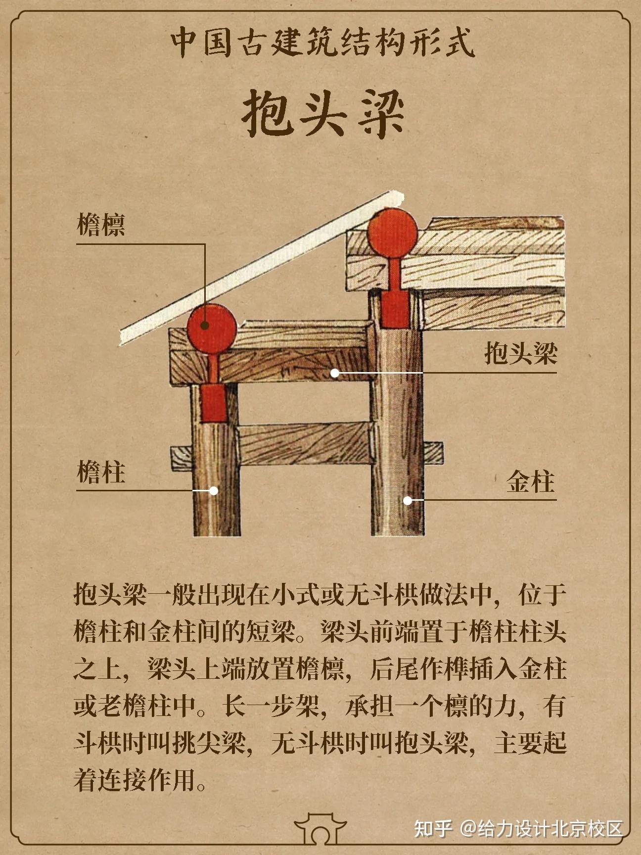 一组图看懂中国古建筑的梁架体系!