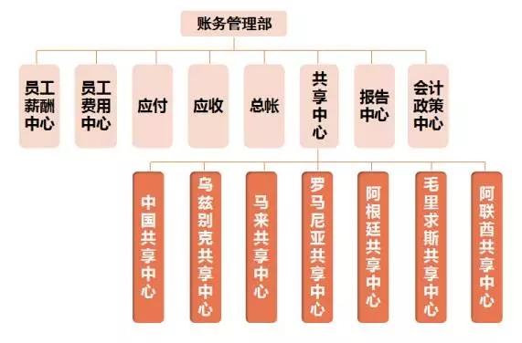 华为最强芯片硬刚苹果看财务体系就知道为什么华为这么牛了