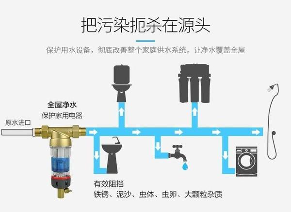 %title插图%num 你真的了解净水器的种类吗?家用净水器种类大全
