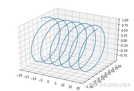 Matplotlib 二维图像绘制方法 - 知乎