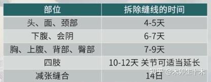 伤口拆线视频观看 伤口拆线视频教程 缝针拆线怎么拆图解