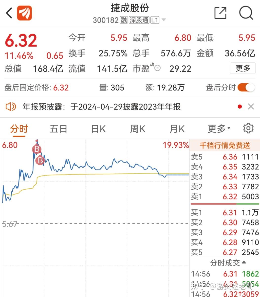 321赵老哥复盘思路