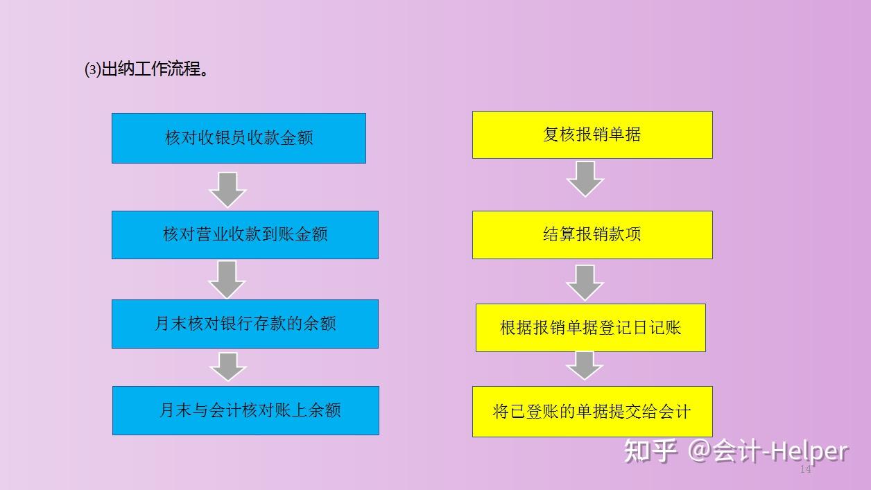 餐饮业税率，餐饮业税率是1是怎么回事