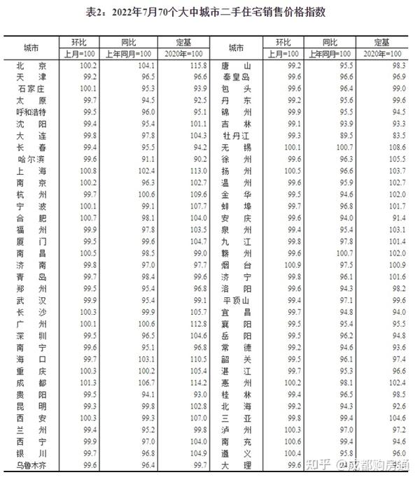 【成交播报】吉安一手房成交45套,与昨日基本持平(吉安市房地产信息官网)