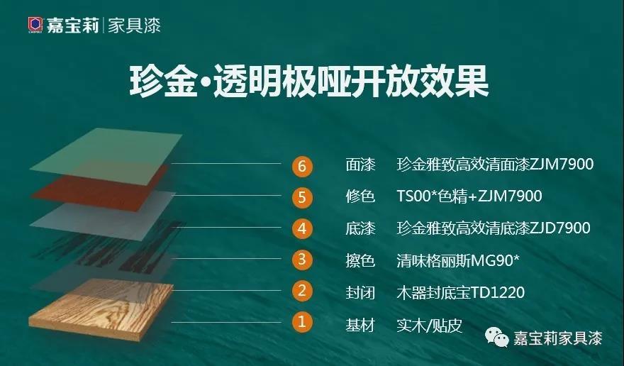 3套工艺效果推荐