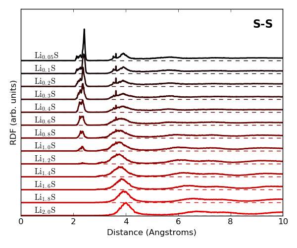 径向分布函数分析
