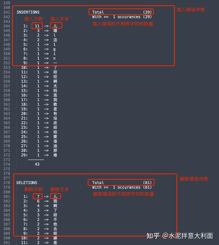 AI科普文章 | 语音识别准不准?—— ASR 效果评测原理与实践 - 知乎