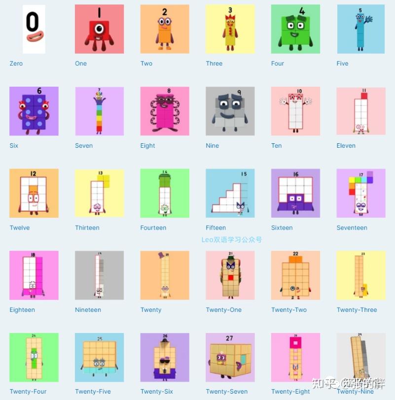 BBC数学英语启蒙动画《数字积木 Numberblocks 》 - 知乎