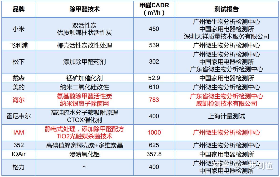产品参数分析对比