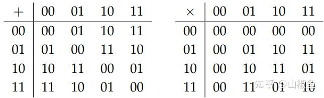 error-correcting-codes-ppt-download