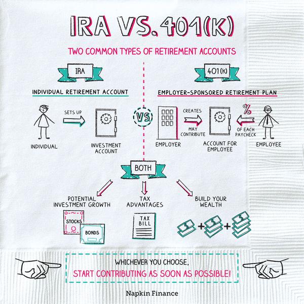 fica-social-security-401k-ira