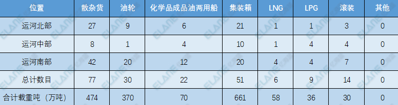 堵了200多艘，有船等不及了 - 知乎