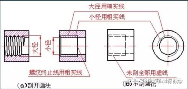 老师 请问这种螺纹孔怎么标注啊 机械设计教程螺纹知识教学 内螺纹孔的画法及标注 桃丽网