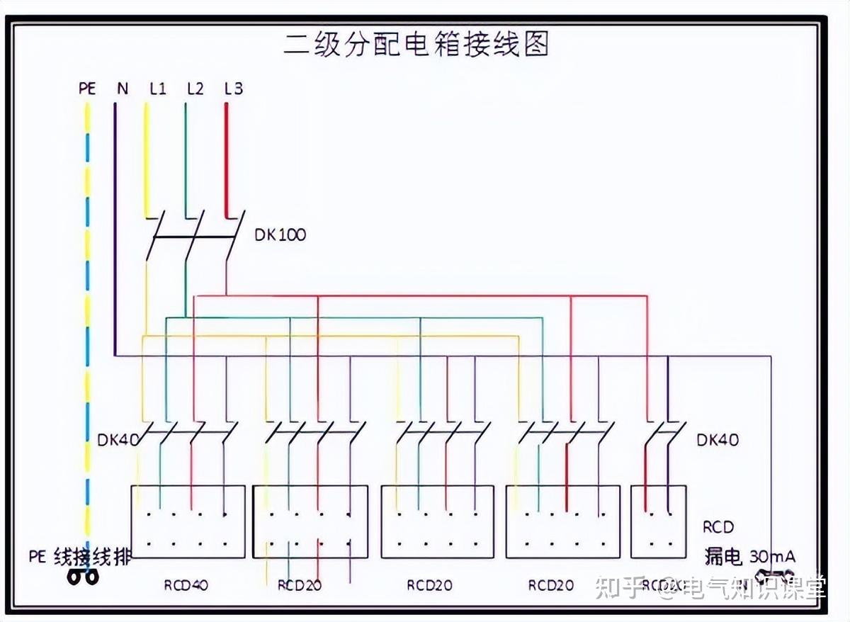 从定义到接线图,全方位了解配电箱的一级、二级、三级 - 知乎