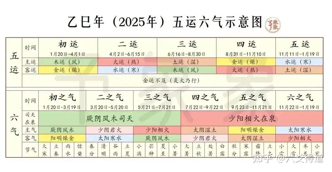 五运六气推算方法