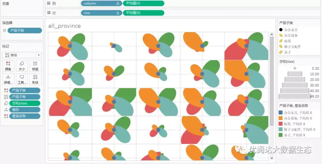 举个栗子！tableau 技巧（100）：吸睛又直观的 四瓣花图 怎么实现？ 知乎 