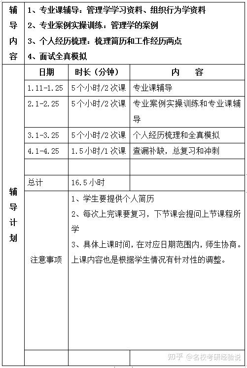 2023年新祥旭暨南大學工商管理考研一對一輔導授課計劃