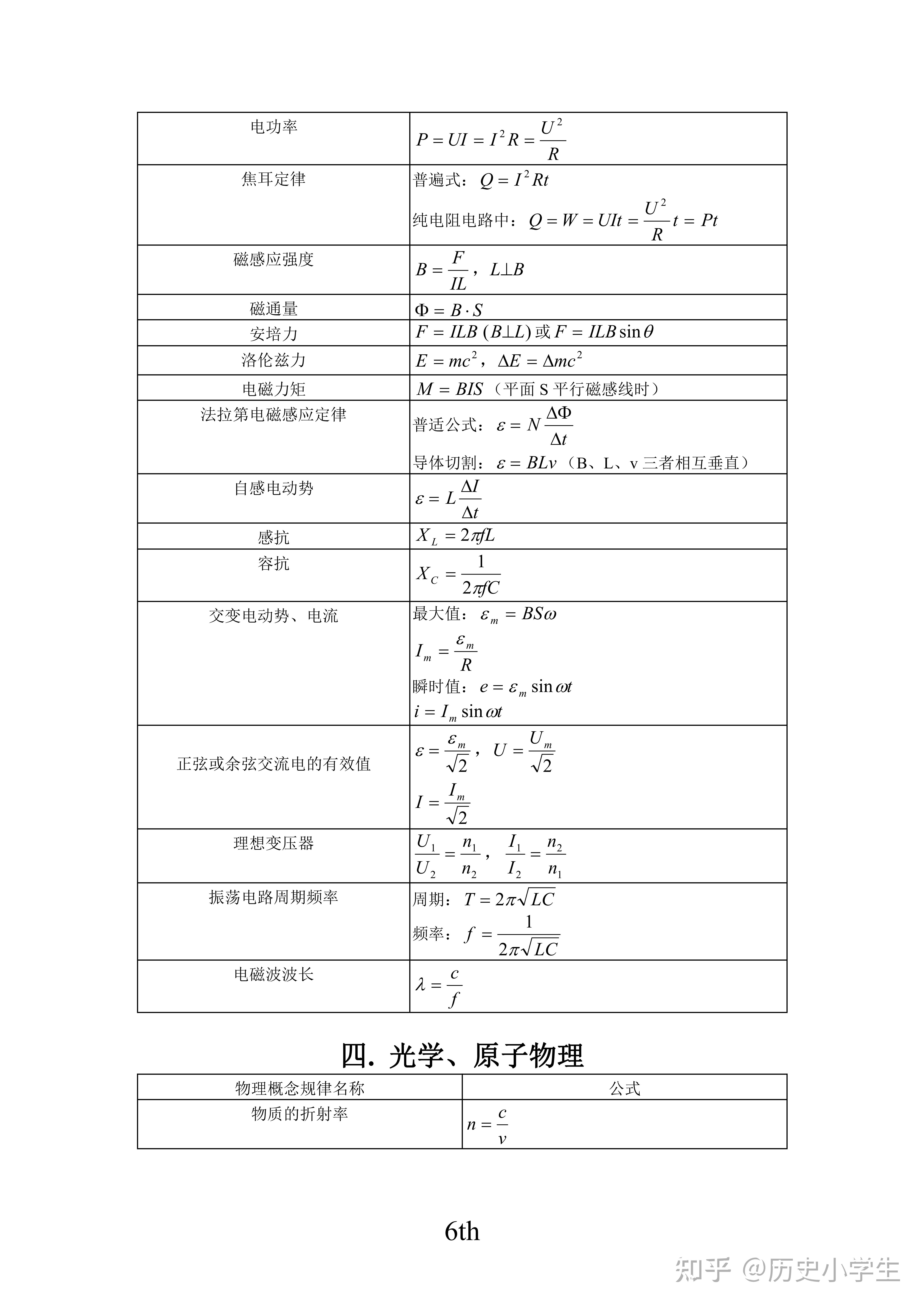 高中物理重要公式總結高一用到高三不在話下