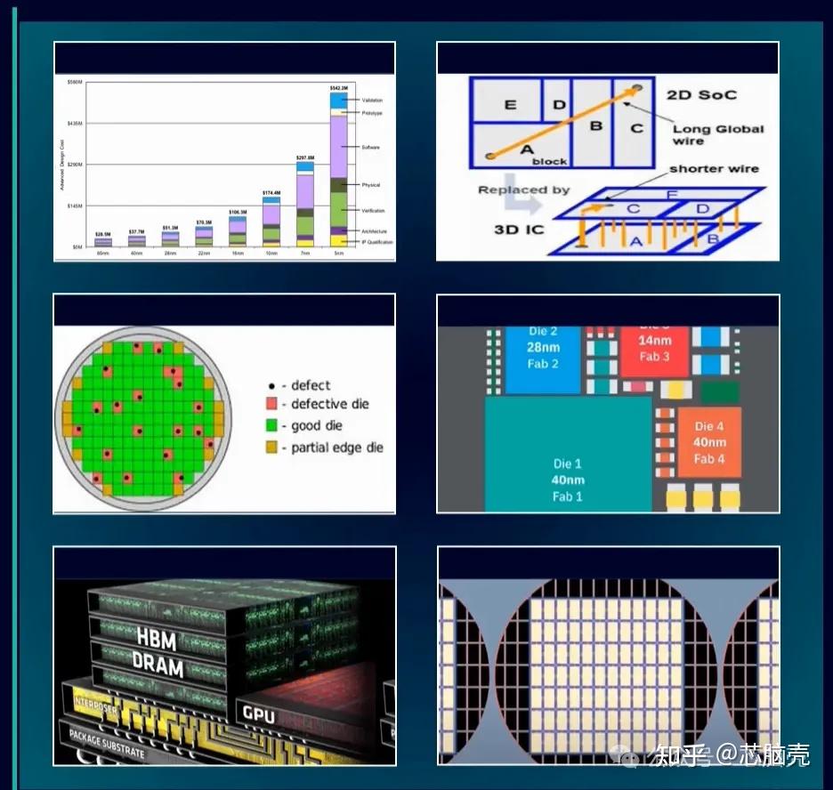 Siemens: Innovator 3DIC 异军突起 - 知乎