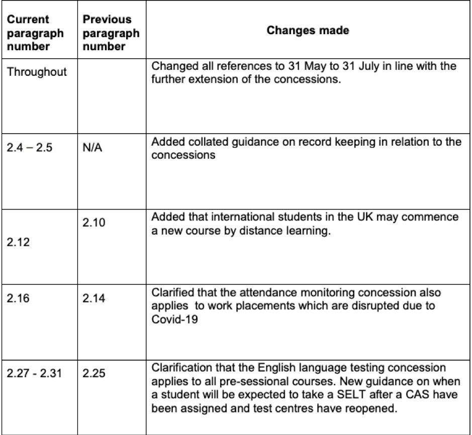 英国t4抽查几率（英国t4签证怎么看有效期） 英国t4抽查几率（英国t4签证怎么看有效

期）「2021英国t4签证抽查什么」 行业资讯