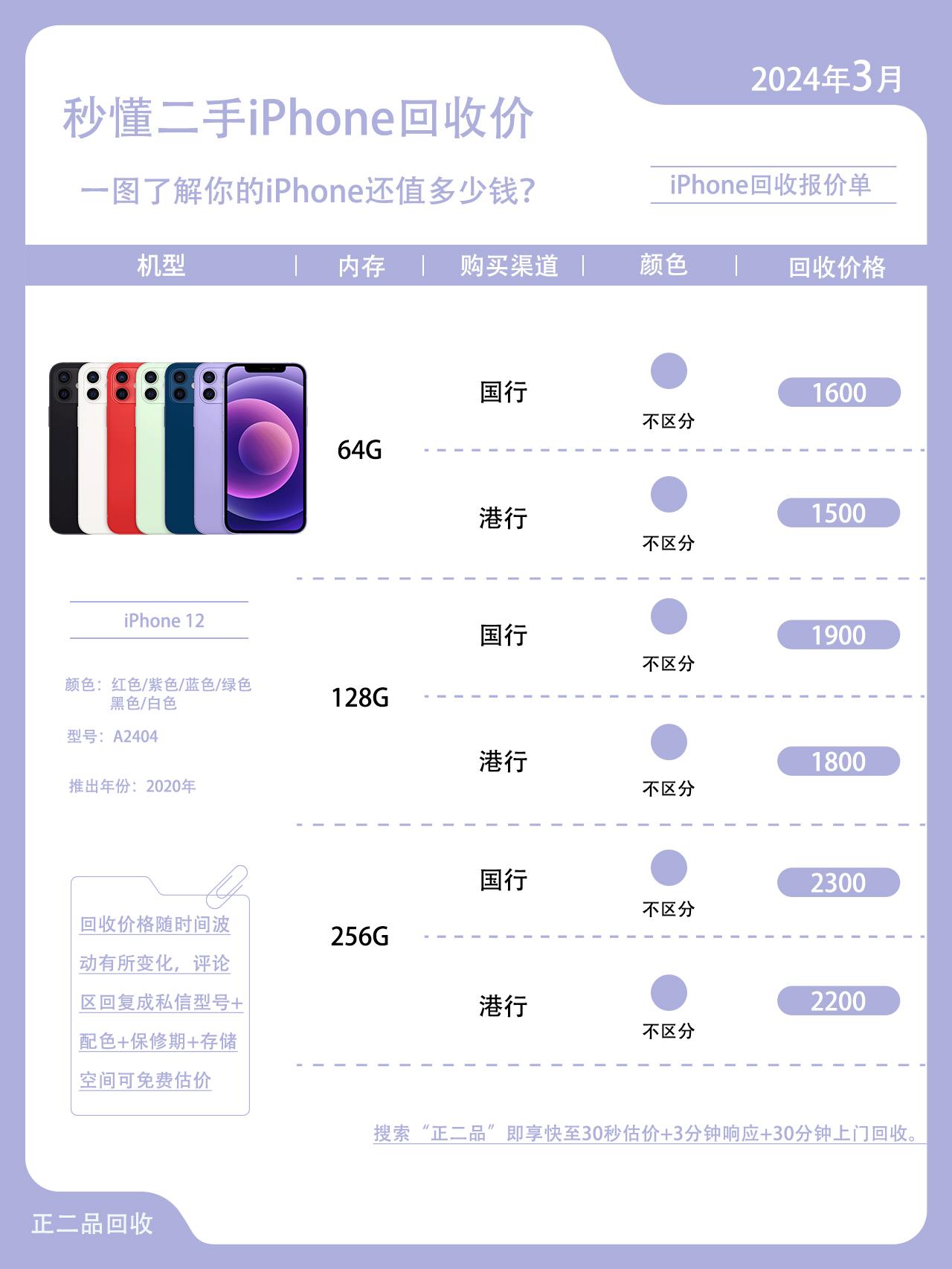 回收你的苹果12,获得最高回收价格!