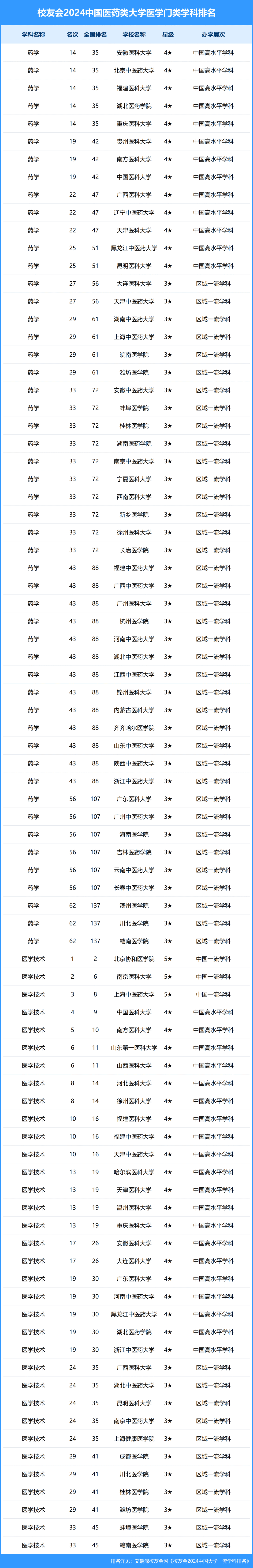 中国中医药大学排名图片