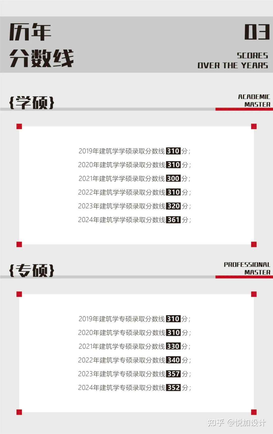 院校解析 | 2025级湖南大学建筑学考研考试大纲、考情分析（附往期部分优秀快题） - 知乎