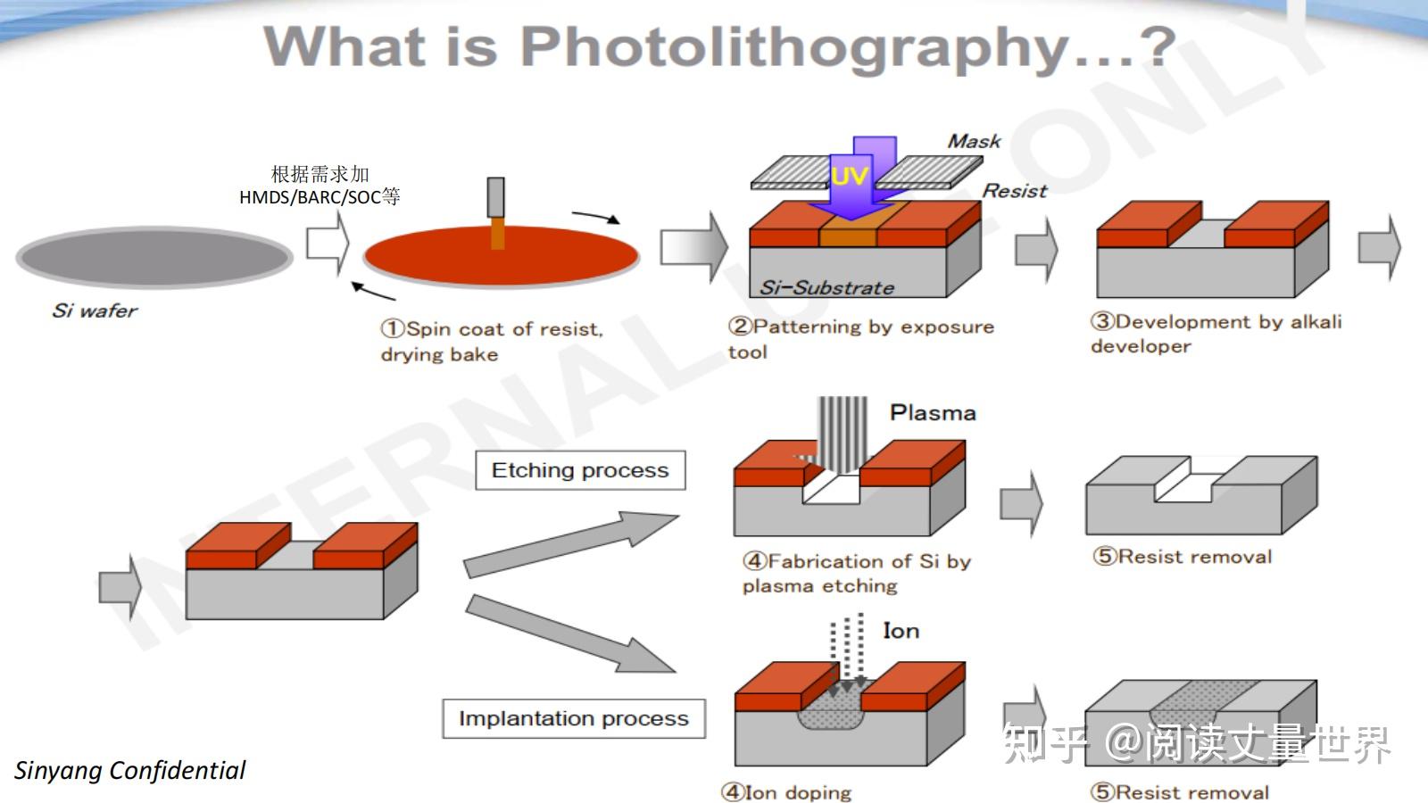 光刻胶及其光刻胶简介 - 知乎