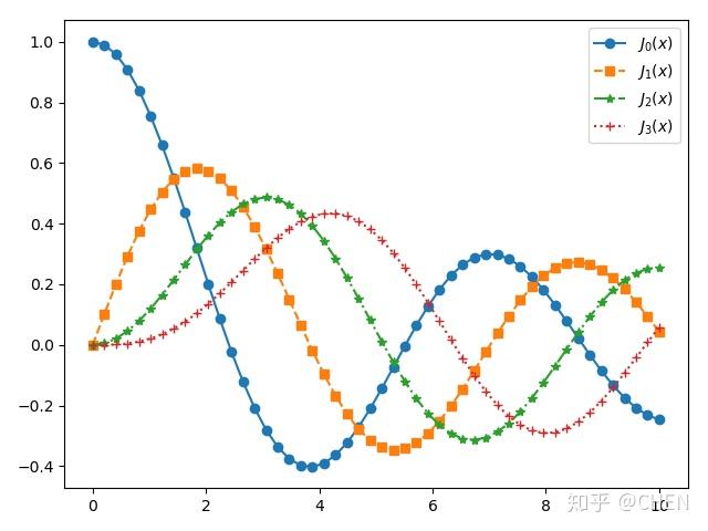 (一)光学现象的Python实现(Understanding optics with Python) - 知乎