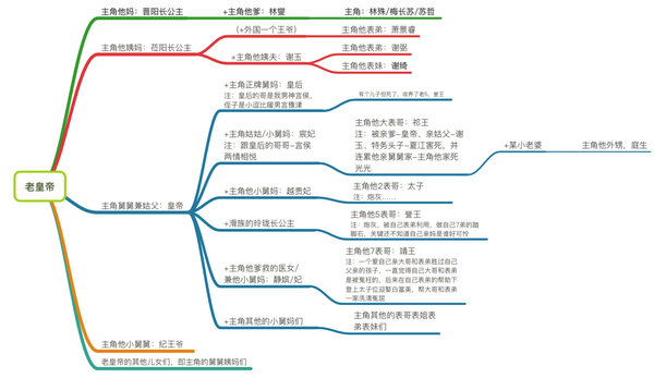 在 琅琊榜 中如何缕清各个人物关系 赤焰元帅林燮 祁王 当今皇上什么关系 琅琊榜里的人物关系图 蜂产网