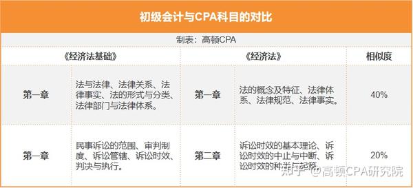 二级注册计量师报名_注册会计师 报名_注册招标师报名时间