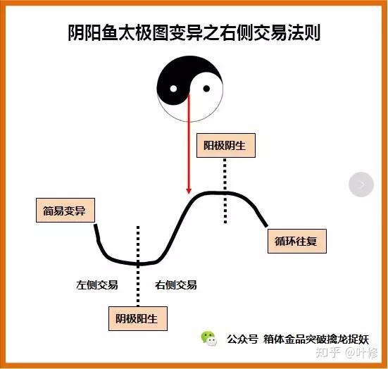 混沌十大顶级法则图片