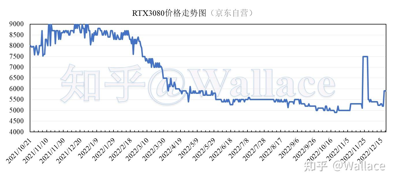 近几日全条价格走势图(今日铪价 铪价格走势图)