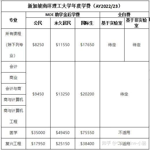 美国本科留学一年费用_新加坡 留学 费用_新加坡本科留学费用