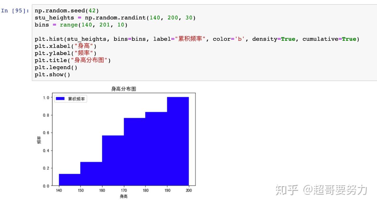 在上面基礎上增加cumulative=true參數,則可以繪製累計分佈頻率直方圖