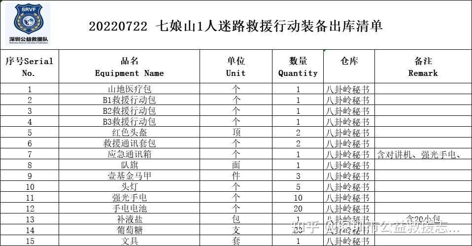 山地救援装备清单图片