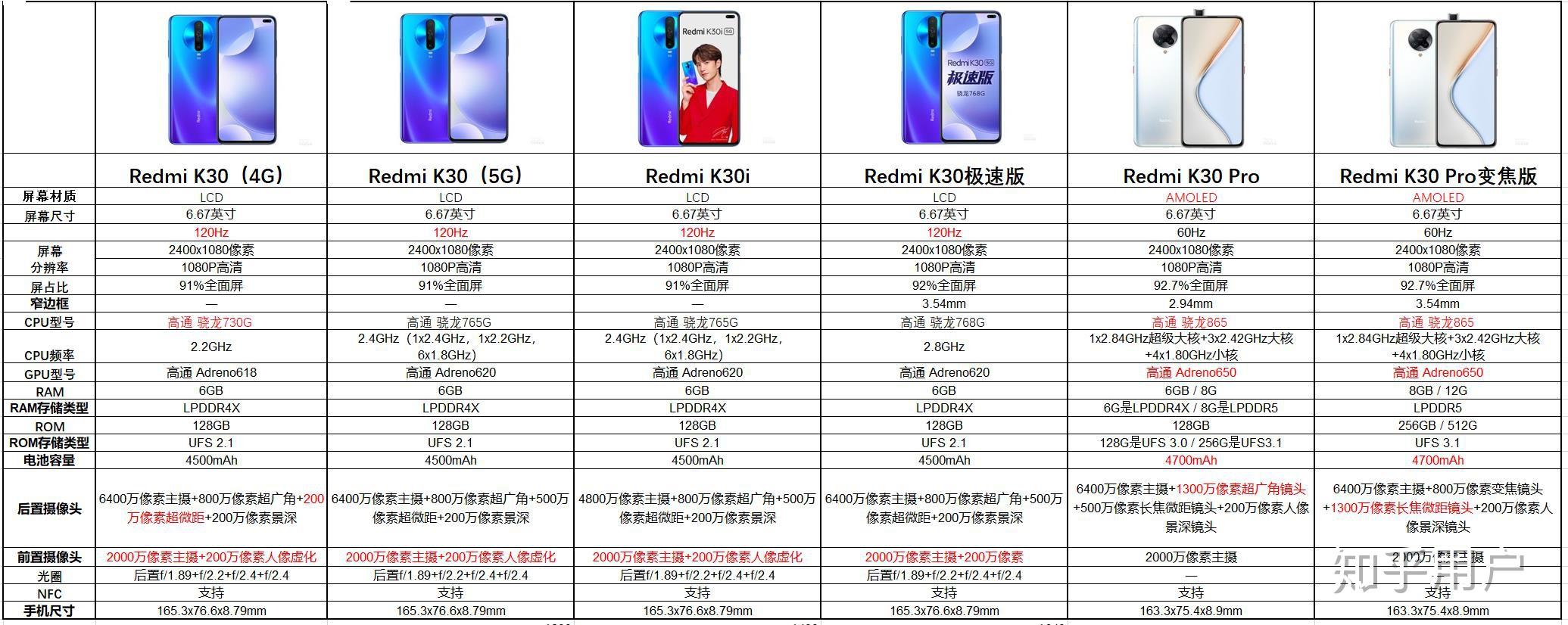 红米k30和红米k30i红米k30极速版红米k305g版有什么区别
