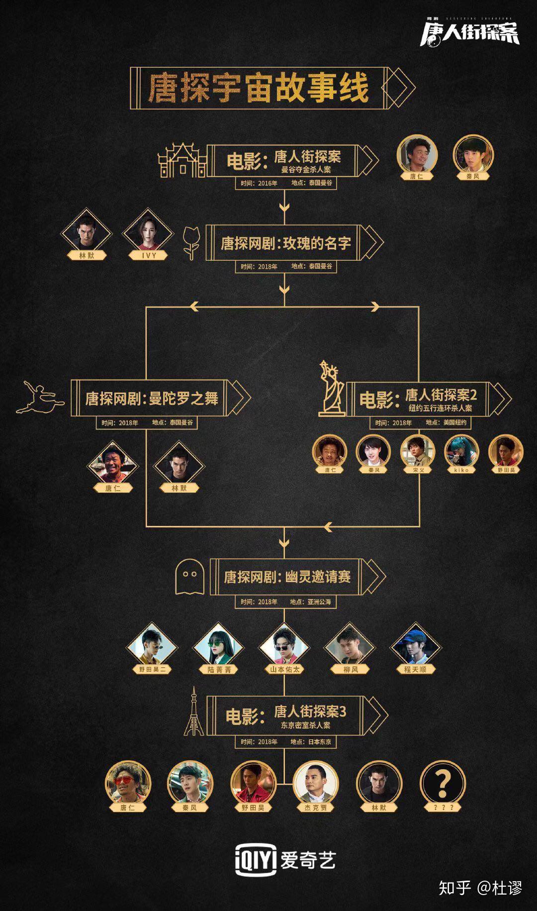 春节宅在家里无处去一起来回顾理清唐人街探案故事线