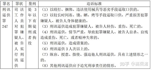 刑事犯罪追诉量刑标准——刑讯逼供罪;暴力取证罪 - 知乎