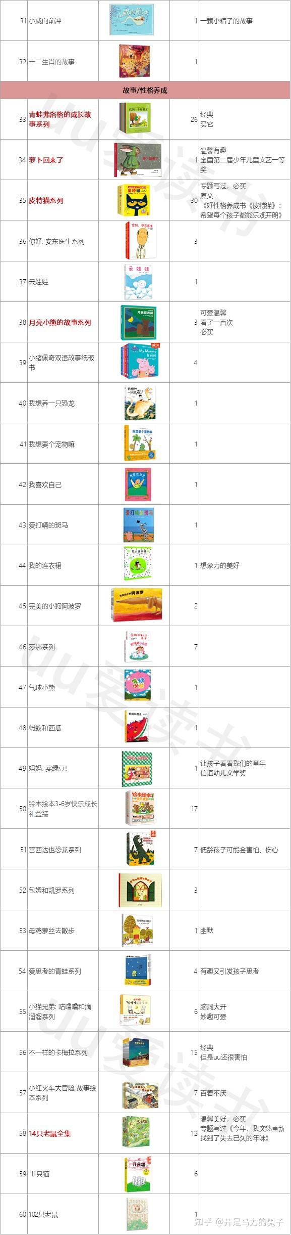 3-6岁绘本分类推荐，看这篇就够了，162系列751册 - 知乎