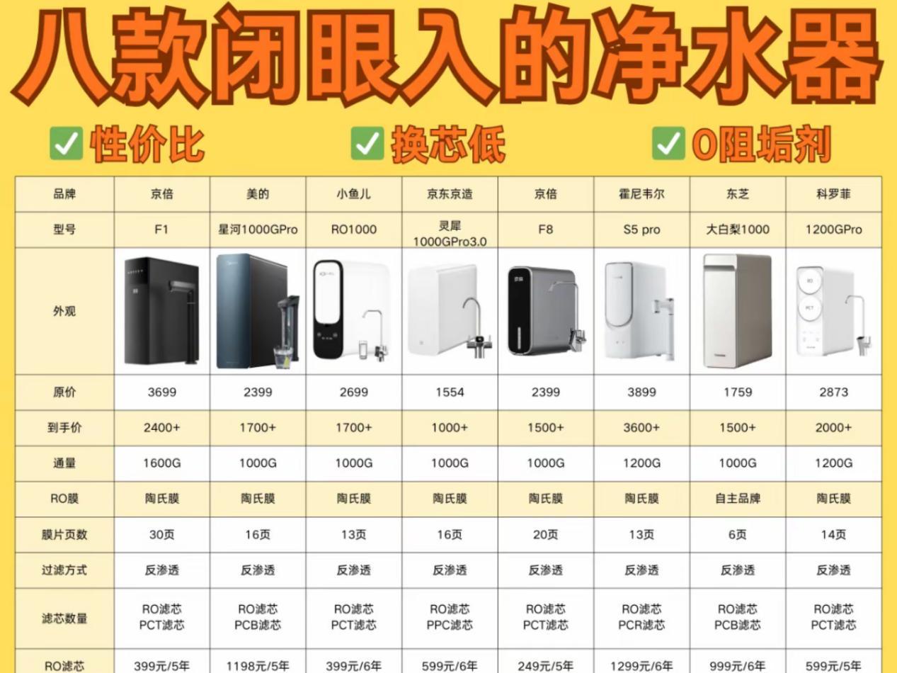 2026年度净水器推荐闭眼入机型分享——宫菱/佳尼特/怡口等专业净水器测评横评