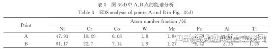 高温合金