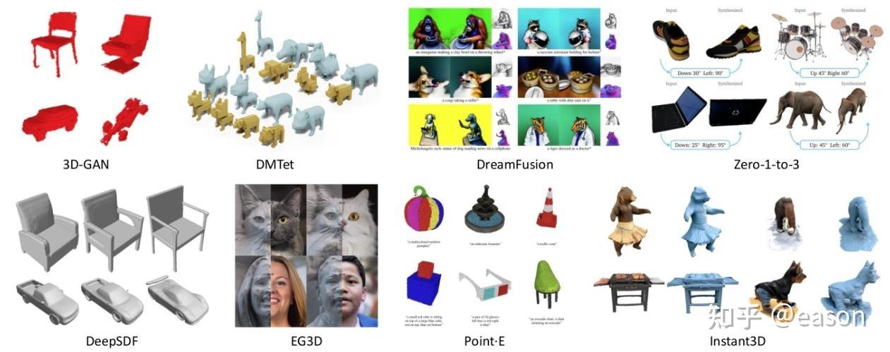 3D生成的进展:综述 - 知乎