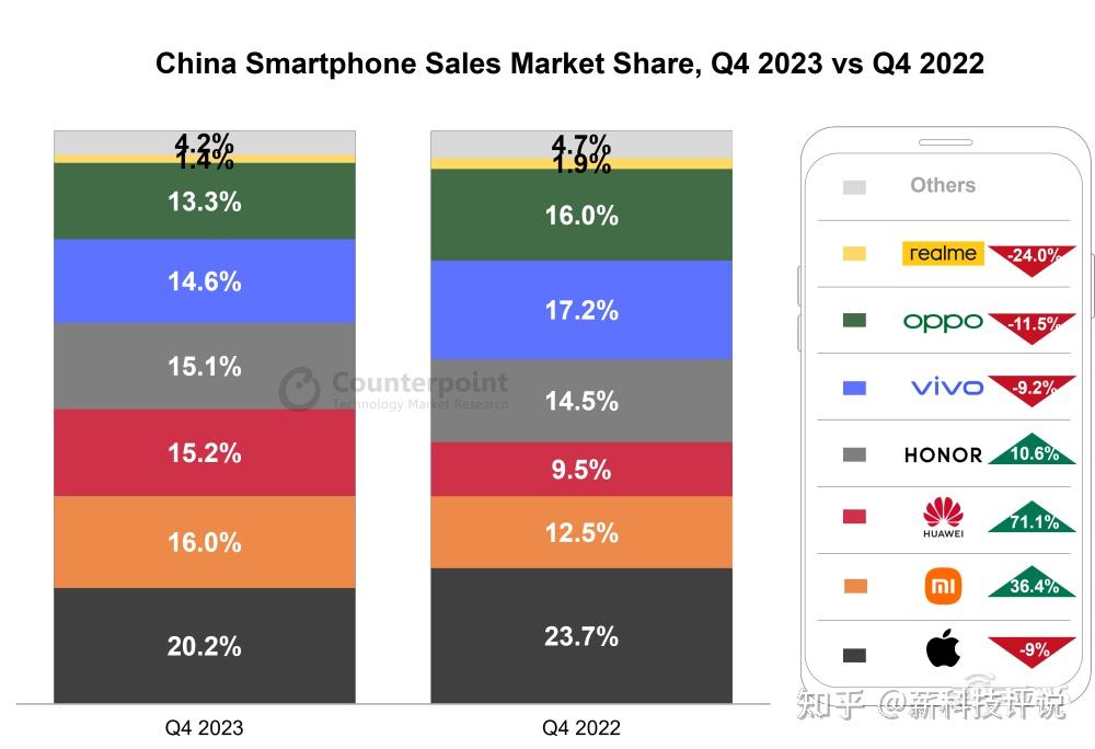 华为手机逆袭之路:四年3万项专利,打破封锁,守护中国科技安全之光