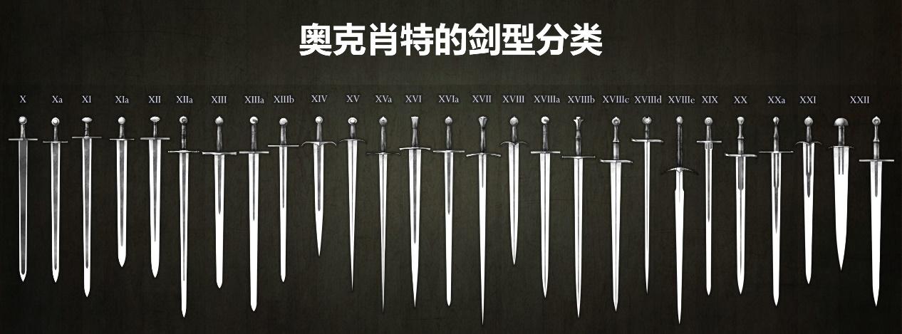 中世纪的长剑的外形及其分类