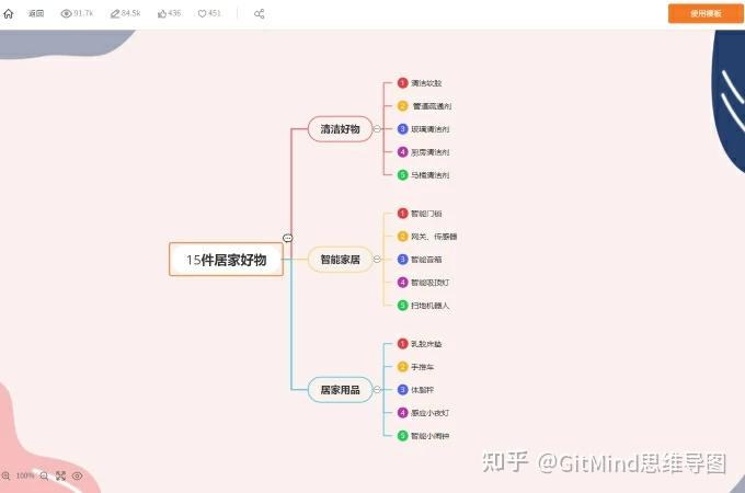 word做思维导图图片